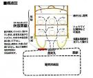 炊飯蒸籠 NHK